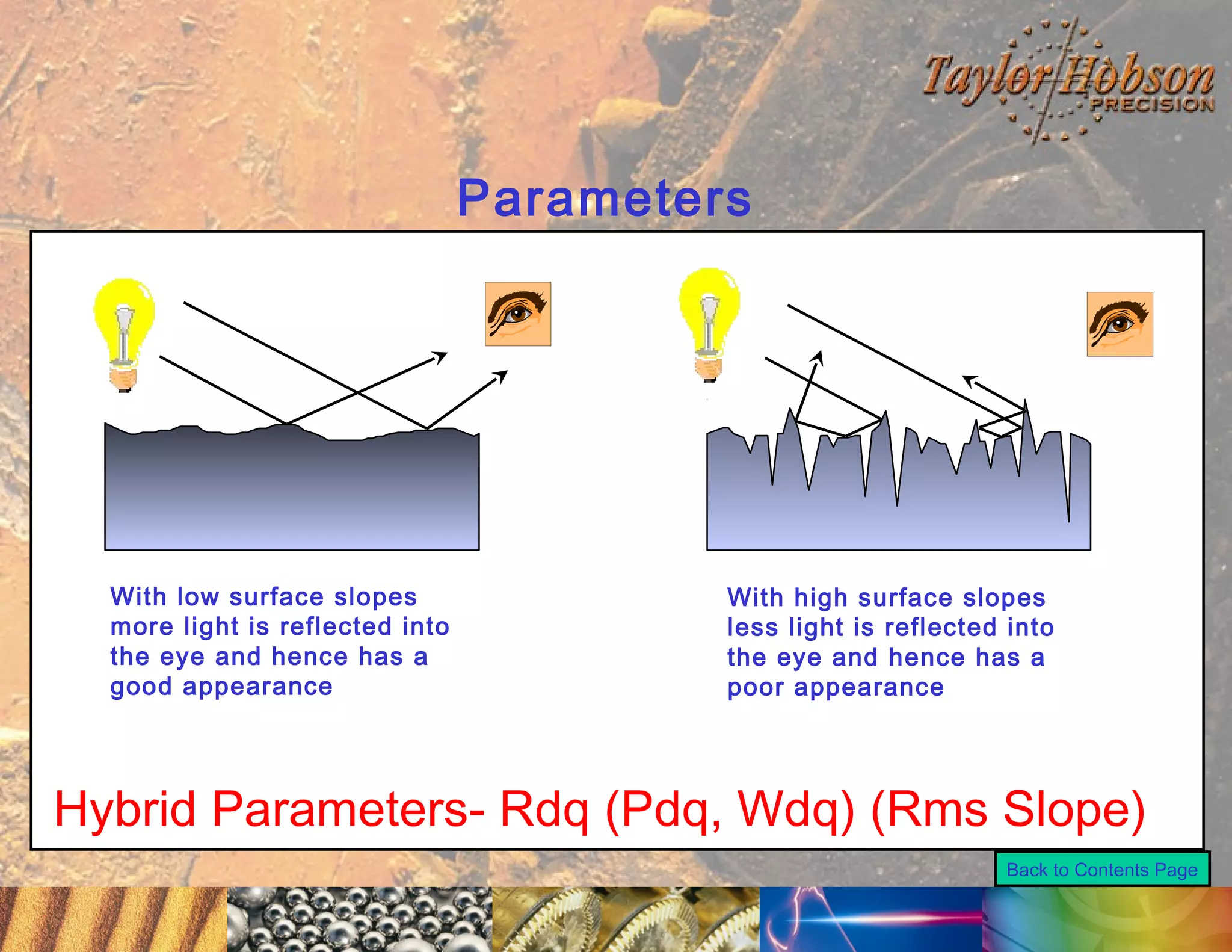 Parameters

With low surface slopes
more light is reflected into
the eye and hence has a
good appearance

With high surface slopes
less light is reflected into
the eye and hence has a
poor appearance

Hybrid Parameters- Rdq (Pdq, Wdq) (Rms Slope)
Back to Contents Page

 