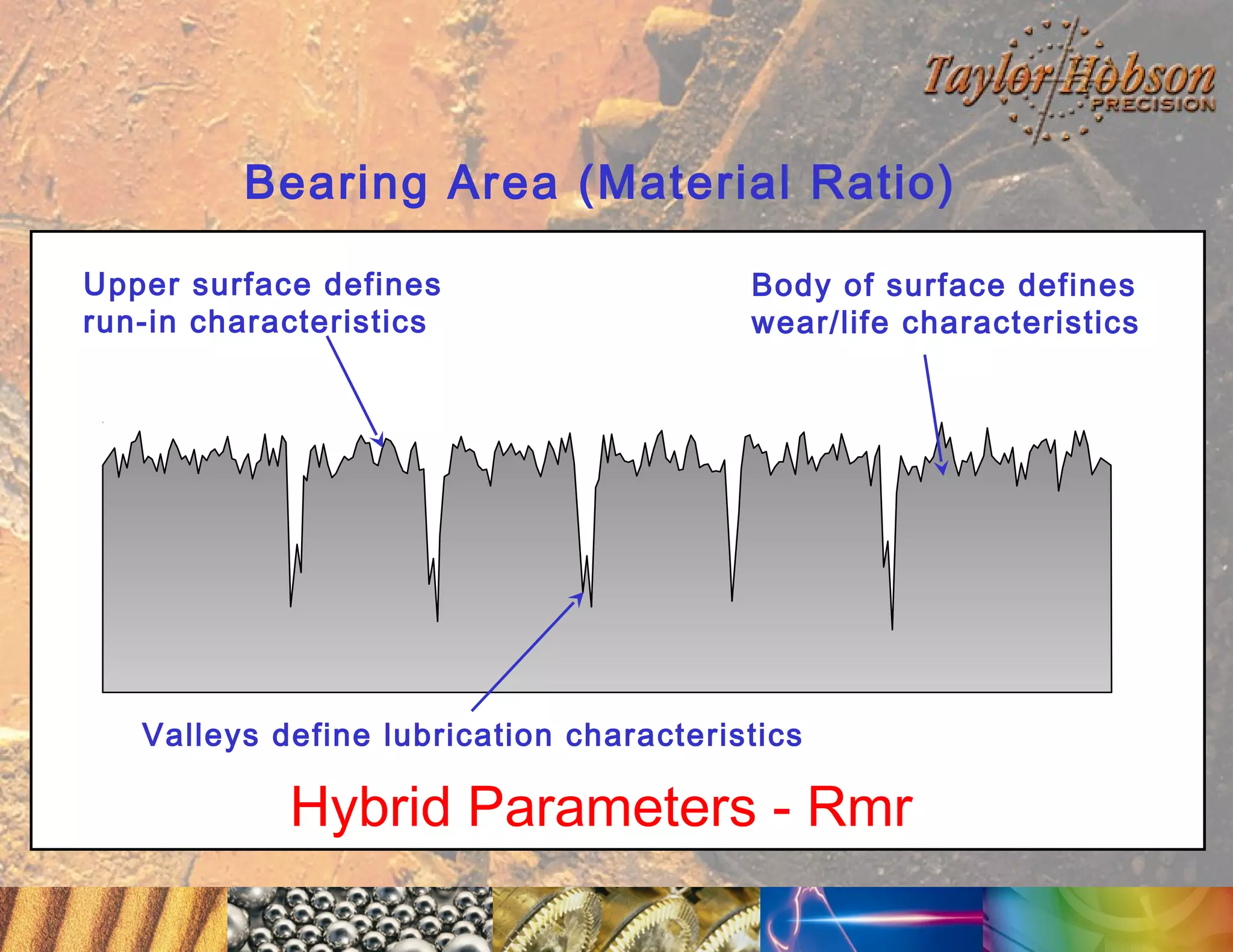 Bearing Area (Material Ratio)
Upper surface defines
run-in characteristics

Body of surface defines
wear/life characteristics

Valleys define lubrication characteristics

Hybrid Parameters - Rmr

 