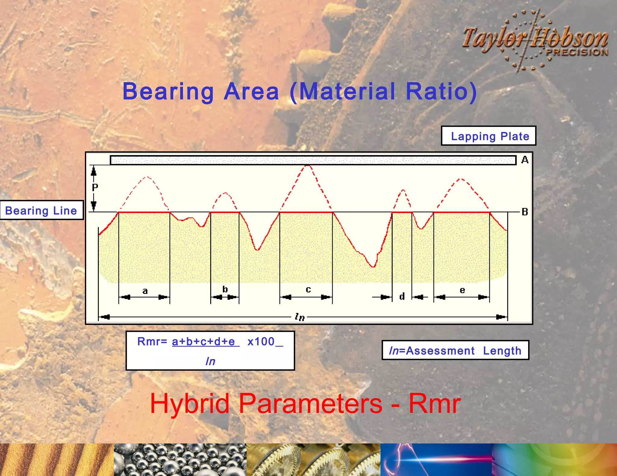 Bearing Area (Material Ratio)
Lapping Plate

Bearing Line

Rmr= a+b+c+d+e

ln

x100

ln =Assessment Length

Hybrid Parameters - Rmr

 