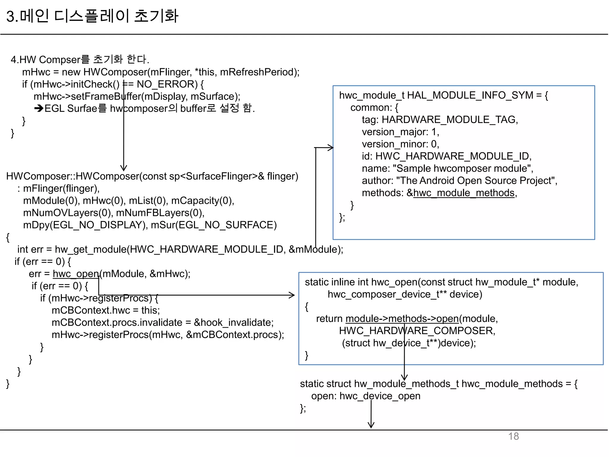 3.메인 디스플레이 초기화

 4.HW Compser를 초기화 한다.
   mHwc = new HWComposer(mFlinger, *this, mRefreshPeriod);
   if (mHwc->initCheck() == NO_ERROR) {
       mHwc->setFrameBuffer(mDisplay, mSurface);                        hwc_module_t HAL_MODULE_INFO_SYM = {
       EGL Surfae를 hwcomposer의 buffer로 설정 함.                              common: {
   }                                                                         tag: HARDWARE_MODULE_TAG,
 }                                                                           version_major: 1,
                                                                             version_minor: 0,
                                                                             id: HWC_HARDWARE_MODULE_ID,
                                                                             name: "Sample hwcomposer module",
HWComposer::HWComposer(const sp<SurfaceFlinger>& flinger)                    author: "The Android Open Source Project",
   : mFlinger(flinger),                                                      methods: &hwc_module_methods,
     mModule(0), mHwc(0), mList(0), mCapacity(0),                          }
     mNumOVLayers(0), mNumFBLayers(0),                                  };
     mDpy(EGL_NO_DISPLAY), mSur(EGL_NO_SURFACE)
{
   int err = hw_get_module(HWC_HARDWARE_MODULE_ID, &mModule);
  if (err == 0) {
       err = hwc_open(mModule, &mHwc);
        if (err == 0) {                                          static inline int hwc_open(const struct hw_module_t* module,
           if (mHwc->registerProcs) {                                  hwc_composer_device_t** device)
               mCBContext.hwc = this;                            {
               mCBContext.procs.invalidate = &hook_invalidate;      return module->methods->open(module,
               mHwc->registerProcs(mHwc, &mCBContext.procs);              HWC_HARDWARE_COMPOSER,
           }                                                               (struct hw_device_t**)device);
       }                                                         }
   }
}                                                              static struct hw_module_methods_t hwc_module_methods = {
                                                                   open: hwc_device_open
                                                               };

                                                                                                             18
 