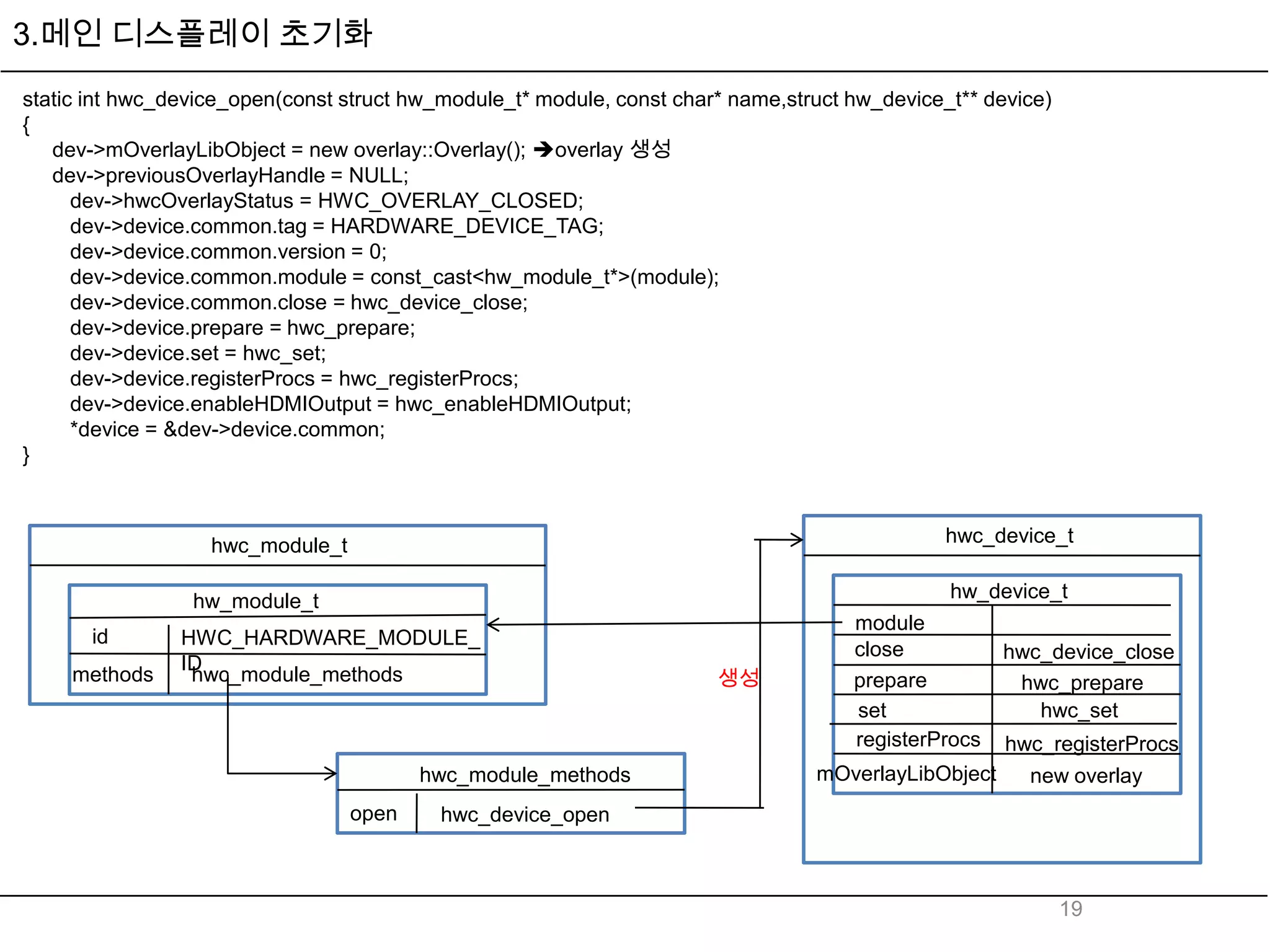 3.메인 디스플레이 초기화
static int hwc_device_open(const struct hw_module_t* module, const char* name,struct hw_device_t** device)
{
   dev->mOverlayLibObject = new overlay::Overlay(); overlay 생성
   dev->previousOverlayHandle = NULL;
      dev->hwcOverlayStatus = HWC_OVERLAY_CLOSED;
      dev->device.common.tag = HARDWARE_DEVICE_TAG;
      dev->device.common.version = 0;
      dev->device.common.module = const_cast<hw_module_t*>(module);
      dev->device.common.close = hwc_device_close;
      dev->device.prepare = hwc_prepare;
      dev->device.set = hwc_set;
      dev->device.registerProcs = hwc_registerProcs;
      dev->device.enableHDMIOutput = hwc_enableHDMIOutput;
      *device = &dev->device.common;
}



                   hwc_module_t                                                                hwc_device_t


                 hw_module_t                                                                   hw_device_t
                                                                                     module
       id       HWC_HARDWARE_MODULE_
                                                                                     close           hwc_device_close
                ID
     methods     hwc_module_methods                                    생성            prepare          hwc_prepare
                                                                                     set                hwc_set
                                                                                     registerProcs   hwc_registerProcs
                                         hwc_module_methods                      mOverlayLibObject     new overlay
                                  open     hwc_device_open



                                                                                                             19
 
