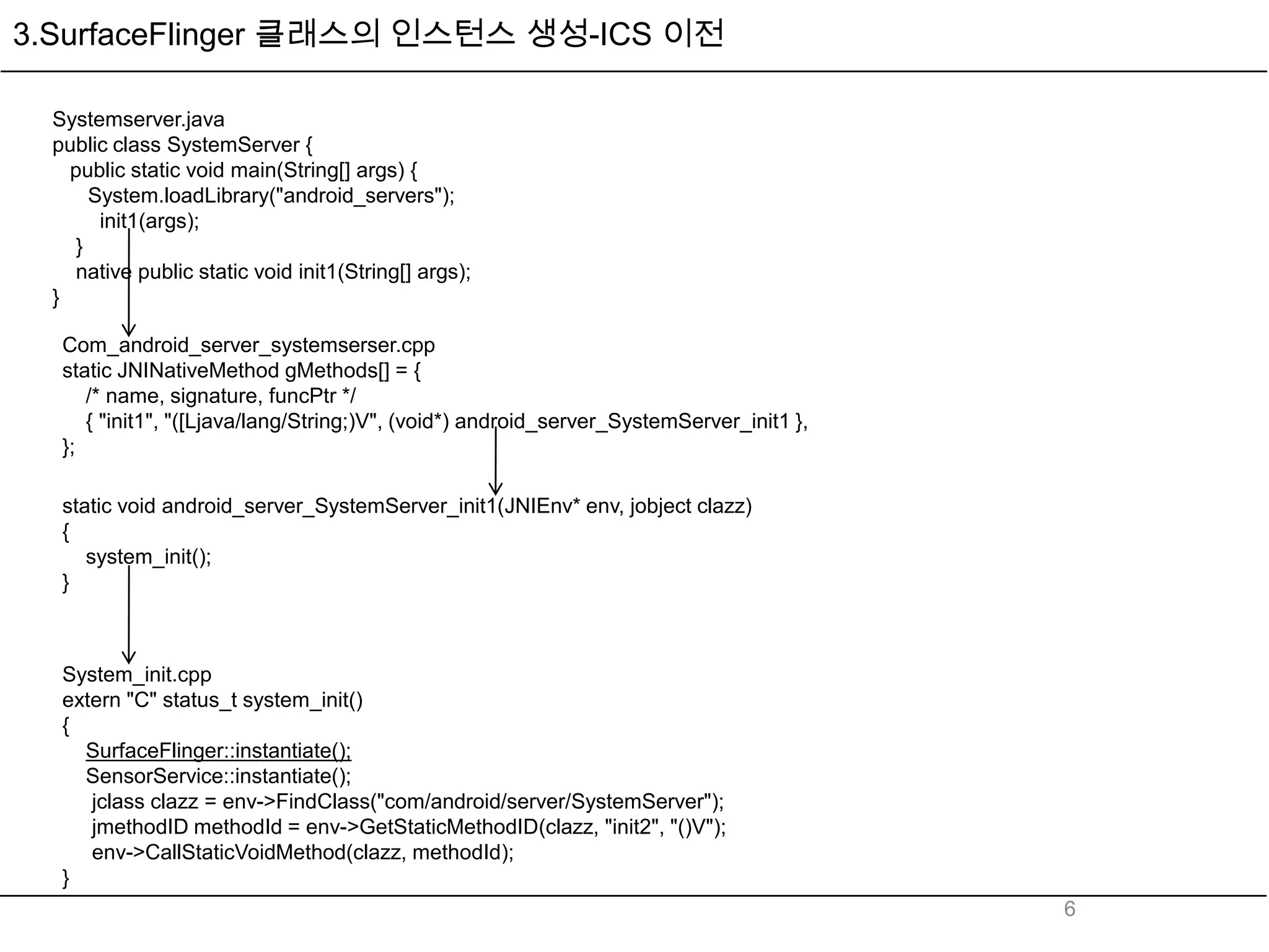 3.SurfaceFlinger 클래스의 인스턴스 생성-ICS 이전

  Systemserver.java
  public class SystemServer {
    public static void main(String[] args) {
       System.loadLibrary("android_servers");
        init1(args);
     }
     native public static void init1(String[] args);
  }

   Com_android_server_systemserser.cpp
   static JNINativeMethod gMethods[] = {
      /* name, signature, funcPtr */
      { "init1", "([Ljava/lang/String;)V", (void*) android_server_SystemServer_init1 },
   };

   static void android_server_SystemServer_init1(JNIEnv* env, jobject clazz)
   {
      system_init();
   }



   System_init.cpp
   extern "C" status_t system_init()
   {
     SurfaceFlinger::instantiate();
     SensorService::instantiate();
      jclass clazz = env->FindClass("com/android/server/SystemServer");
      jmethodID methodId = env->GetStaticMethodID(clazz, "init2", "()V");
      env->CallStaticVoidMethod(clazz, methodId);
   }
                                                                                          6
 