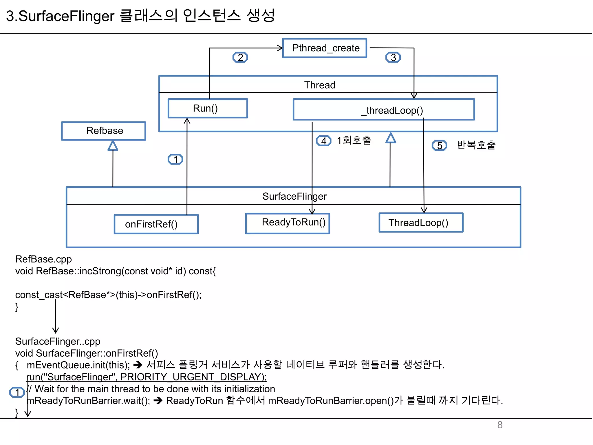 3.SurfaceFlinger 클래스의 인스턴스 생성

                                                           Pthread_create
                                                 2                                3

                                                              Thread

                                         Run()                              _threadLoop()

                Refbase
                                                                 4 1회호출                     5   반복호출
                                    1


                                                     SurfaceFlinger

                          onFirstRef()               ReadyToRun()                ThreadLoop()


RefBase.cpp
void RefBase::incStrong(const void* id) const{

const_cast<RefBase*>(this)->onFirstRef();
}


SurfaceFlinger..cpp
void SurfaceFlinger::onFirstRef()
{ mEventQueue.init(this);  서피스 플링거 서비스가 사용할 네이티브 루퍼와 핸들러를 생성한다.
  run("SurfaceFlinger", PRIORITY_URGENT_DISPLAY);
1 // Wait for the main thread to be done with its initialization
  mReadyToRunBarrier.wait();  ReadyToRun 함수에서 mReadyToRunBarrier.open()가 불릴때 까지 기다린다.
}
                                                                                     8
 