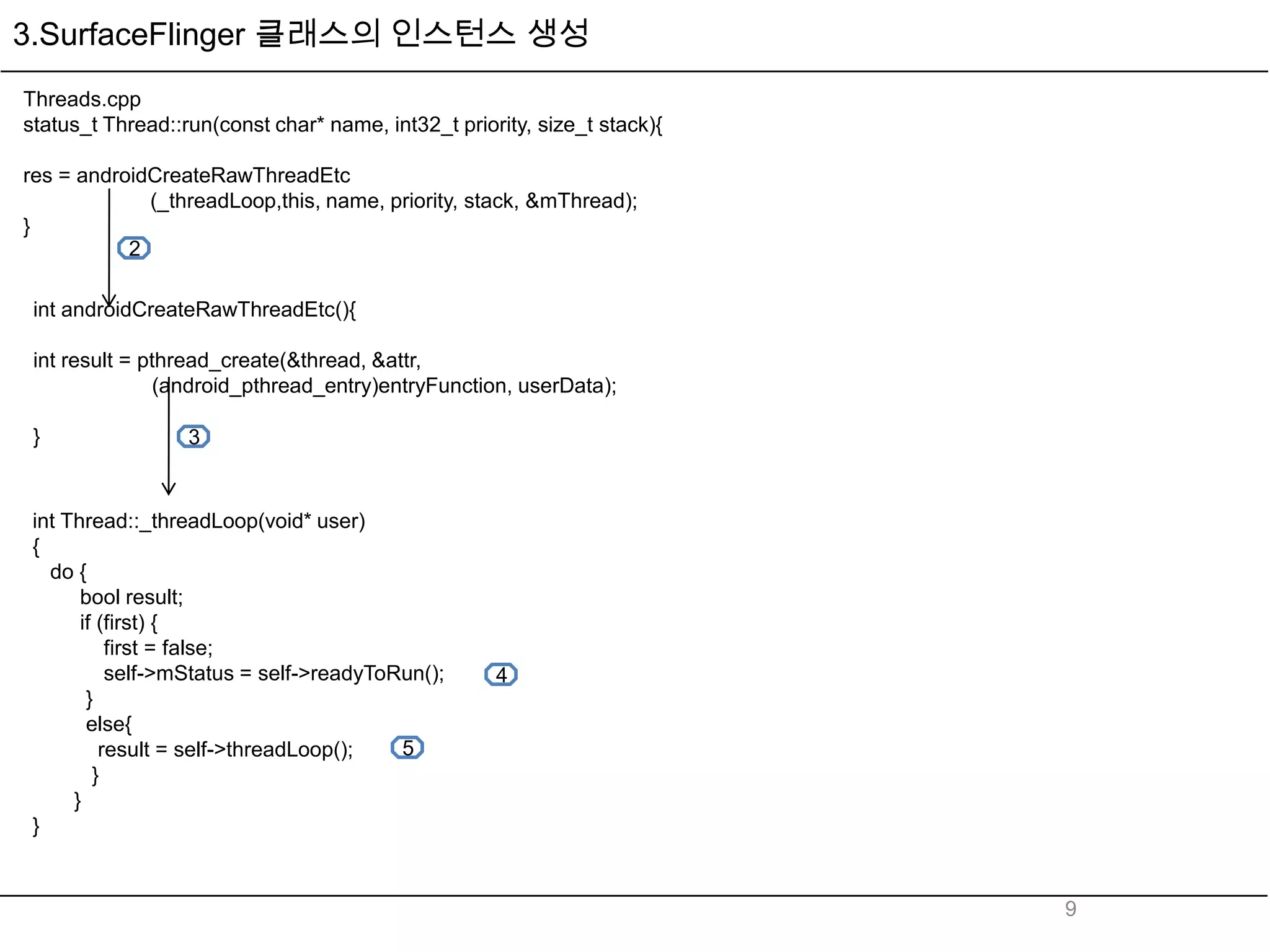 3.SurfaceFlinger 클래스의 인스턴스 생성
Threads.cpp
status_t Thread::run(const char* name, int32_t priority, size_t stack){

res = androidCreateRawThreadEtc
             (_threadLoop,this, name, priority, stack, &mThread);
}
           2

 int androidCreateRawThreadEtc(){

 int result = pthread_create(&thread, &attr,
                (android_pthread_entry)entryFunction, userData);

 }                3


 int Thread::_threadLoop(void* user)
 {
   do {
       bool result;
       if (first) {
           first = false;
           self->mStatus = self->readyToRun();      4
        }
        else{
          result = self->threadLoop();   5
         }
      }
 }


                                                                          9
 