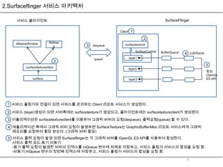 Surface flingerservice(서피스플링거서비스초기화 jb) | PPTX
