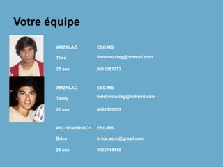 Votre équipe
AMZALAG

theoamzalag@hotmail.com
0615061273

AMZALAG
Photo
participant 1

Théo
23 ans

Photo du
capitaine

ESG MS

ESG MS

Teddy

teddyamzalag@hotmail.com

21 ans

0662575855

ASCHENBROICH

ESG MS

Brice

brice.asch@gmail.com

23 ans

0666744148

 