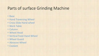 Parts of surface Grinding Machine
• Base
• Hand Traversing Wheel
• Cross Slide Hand wheel
• Work Table
• Column
• Wheel Head
• Vertical Feed Hand Wheel
• Wheel Guard
• Abrasive Wheel
• Coolant
 