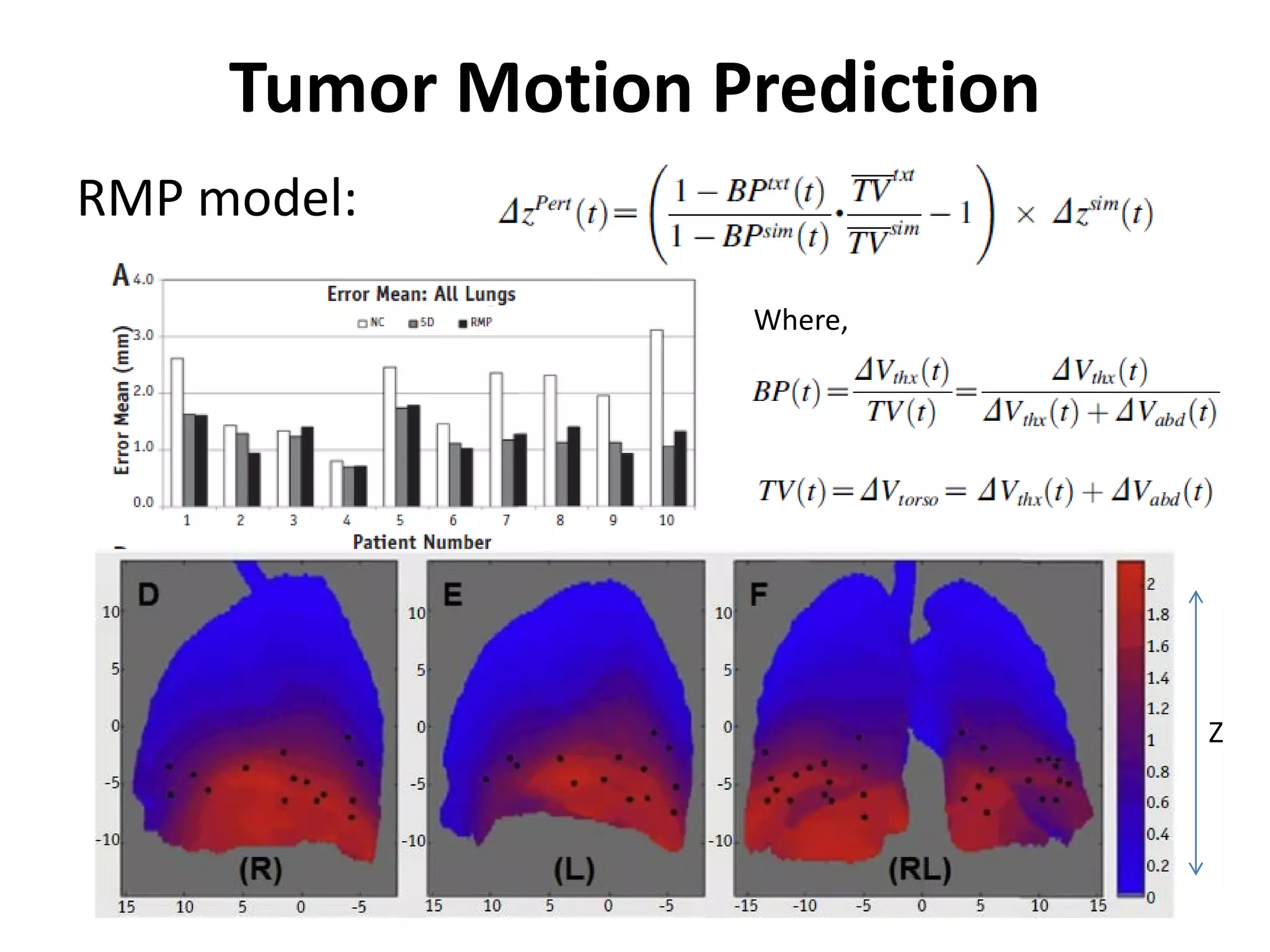 Tumor Motion Prediction
RMP model:
Where,
Z
 