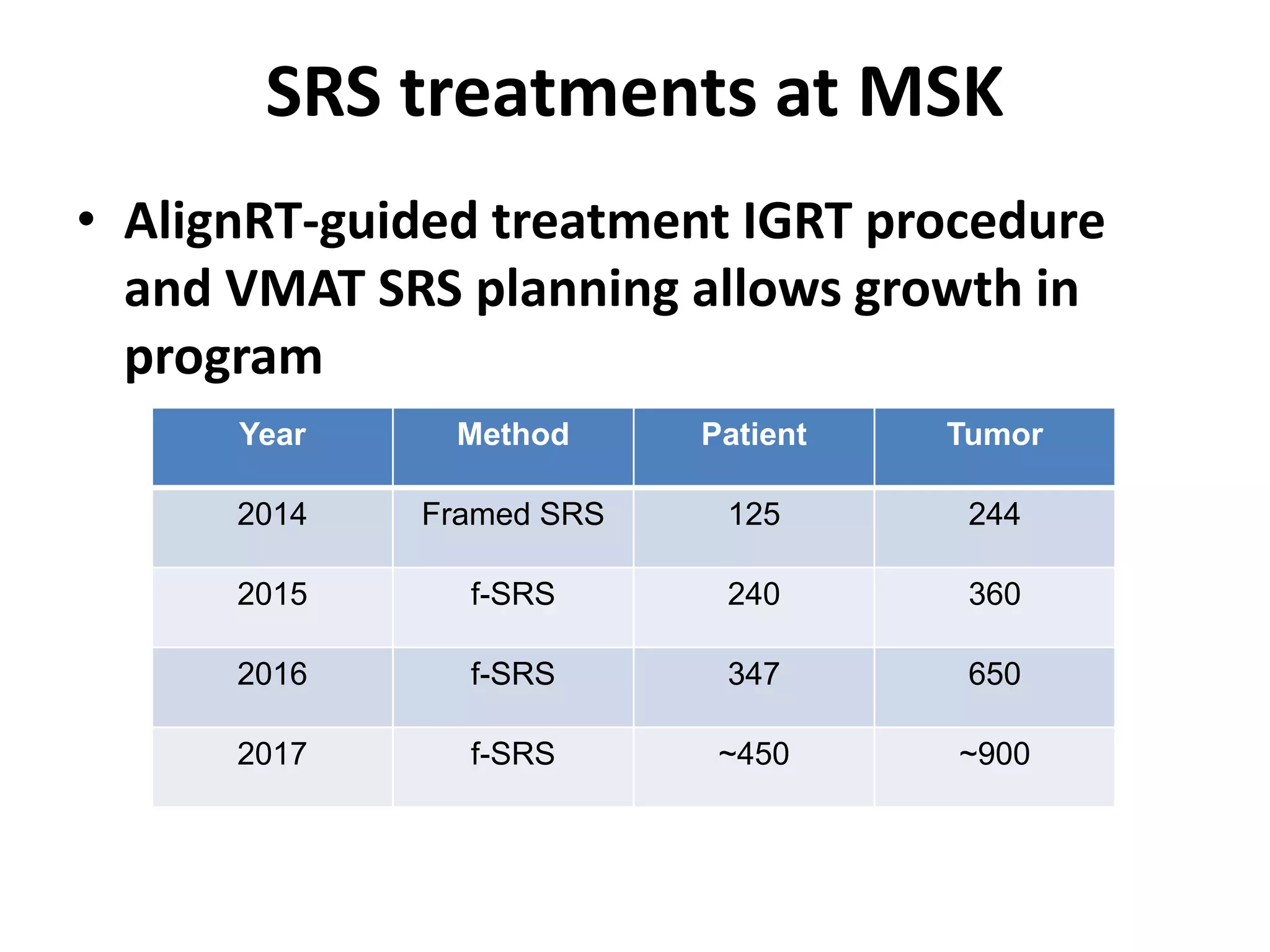 SRS treatments at MSK
• AlignRT-guided treatment IGRT procedure
and VMAT SRS planning allows growth in
program
Year Method Patient Tumor
2014 Framed SRS 125 244
2015 f-SRS 240 360
2016 f-SRS 347 650
2017 f-SRS ~450 ~900
 