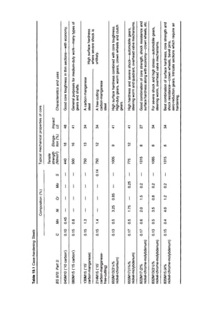 Surface hardening (engineering metallurgy)