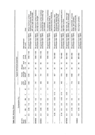 Surface hardening (engineering metallurgy)