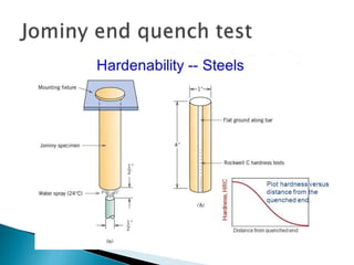 Surface heat treatment (or) case hardening