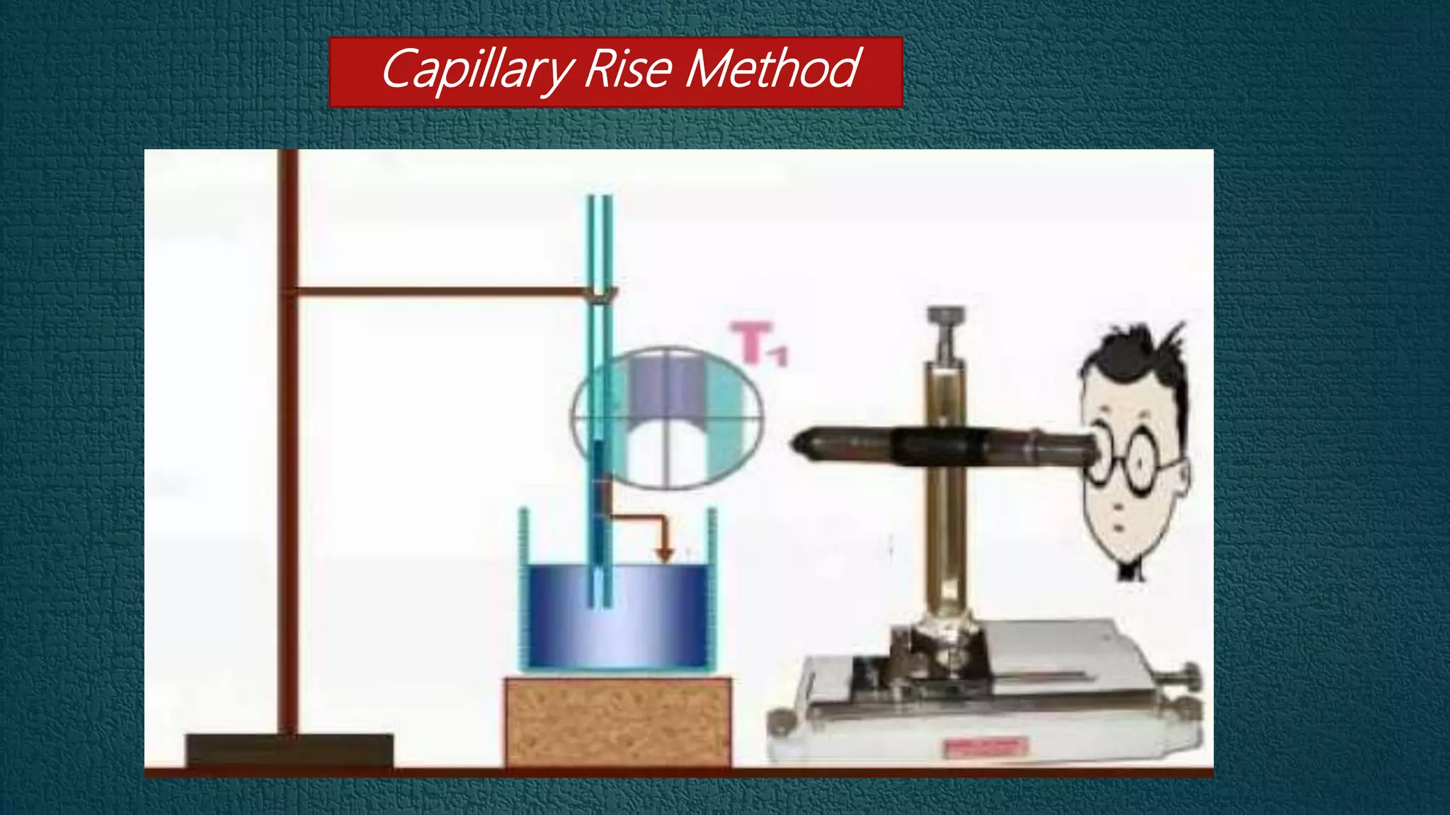 Surface and interfacial tension and its measurement