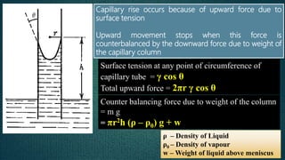Capillary rise occurs because of upward force due to
surface tension
Upward movement stops when this force is
counterbalanced by the downward force due to weight of
the capillary column
Surface tension at any point of circumference of
capillary tube = γ cos θ
Total upward force = 2πr γ cos θ
Counter balancing force due to weight of the column
= m g
= πr2h (ρ – ρ0) g + w
ρ – Density of Liquid
ρ0 – Density of vapour
w – Weight of liquid above meniscus
 