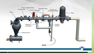 Surface irrigation methods Telugu ppt | PPTX