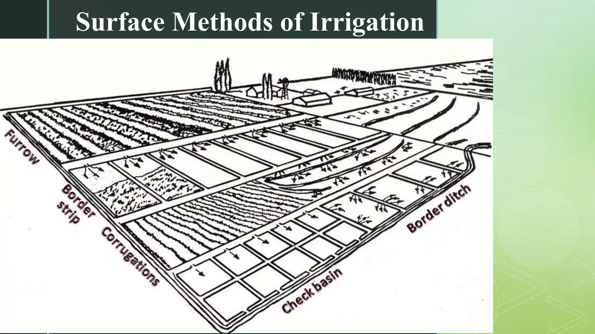 z
Surface Methods of Irrigation
 