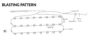 SURFACE MINE BLAST DESIGN AND PRACTICES. | PPTX