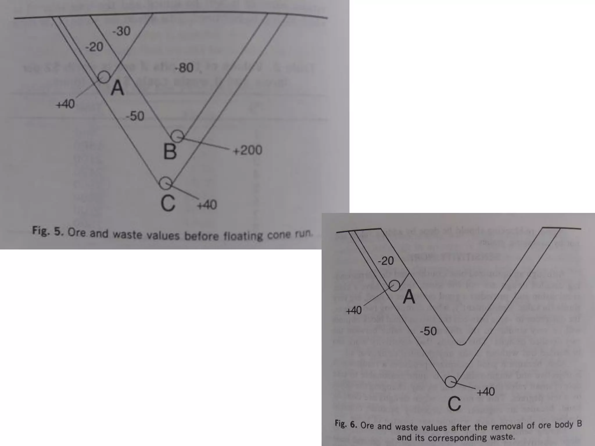 Surface mining planning and design of open pit mining | PDF