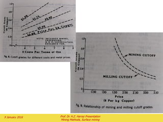 2 February 2016
Prof. Dr. H.Z. Harraz Presentation
Mining Methods, Surface mining
23
Typical
Bench Wall
Typical
Haul Road
Typical Non-haul
Road benchOutside Dump
Catch
Berm
Typical Open Pit Mine
Drill rig Drilling Out
a New Pattern
Empty haul truck
returning to shovel
Shovels loading
haul trucks
Drilled out pattern about to
be charged with explosives
Top of Main Ramp
Out of Open Pit
Loaded Haul Truck Going to
Run of Mine Stockpile
 