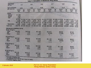 Probability of Failure
• Not all daylighted fractures will slip
• Not every non-daylighted fracture will hold
• More major extensive daylighted fractures more likely a major failure is
 One New Mexico mine lost entire pit as slide slipped in over several months
Significance of Failure
• Some small failures will take a few hours to clean up – can risk these to save money
• Larger regional failures are fatal, probably cannot endure much risk
Can tolerate daylighted
Fractures on benches Daylighted fractures on over-all
Pit slope are another matter
 