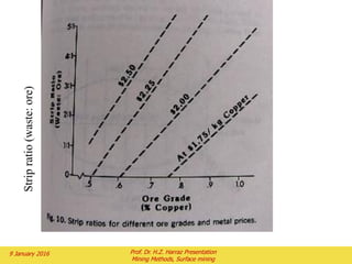 The Equipment Considerations
Why benches?
• Benches stop rolling rocks (a rock rolling down 600 ft and hitting you in the head will split your scull
– even if there are no brains)
 Benches act as rock catchers – they need to be wide enough for this – with the aid of a berm (around 10-15
feet)
• Benches match equipment digging height
Woops!
Bigger shovels allow bigger bench
Height – but require bigger trucks
• Flat area on benches provides room for equipment to move
Bigger trucks have bigger turning radius
Truck
Shovel
Plan view of bench work area
 