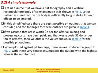 2 February 2016 Prof. Dr. H.Z. Harraz Presentation
Mining Methods, Surface mining
 