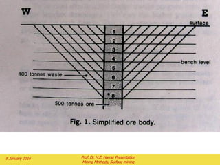 In Fig 5, there are three small ore bodies and their
corresponding waste volumes, with their values and costs
shown.
A floating cone program will examine A and will find that the
corresponding cone has a total value of ( 40-20-30) = -10,
and so is not worth mining.
It will then examine B, will find a cone of value( 200-80-
30)=+90 and will convert it to air, leaving the values shown
in Fig. 6.
The cone for C has a total value of (40-50+40-20)= +10, so
that the program mines it.
This should not happen, because some of the value of ore
body A is being used to help pay for the mining of waste (-
50 region) which is below it.
The true optimal pit in this case includes A, B, but not C.
 