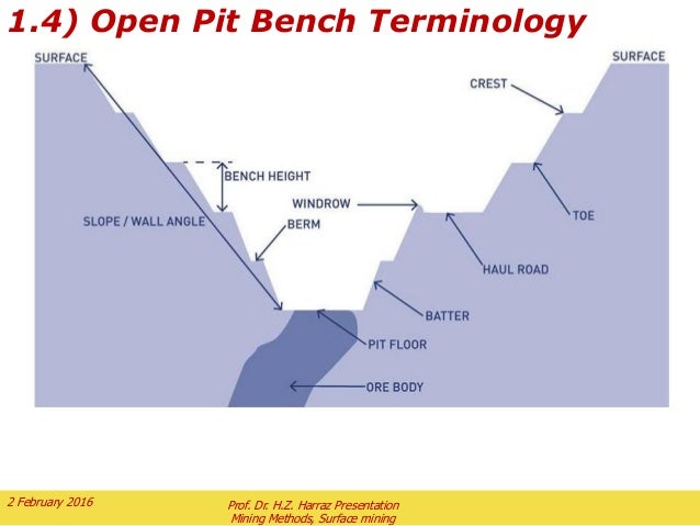 Open Pit Mine Planning And Design Open Pit Mine Planning And Design
