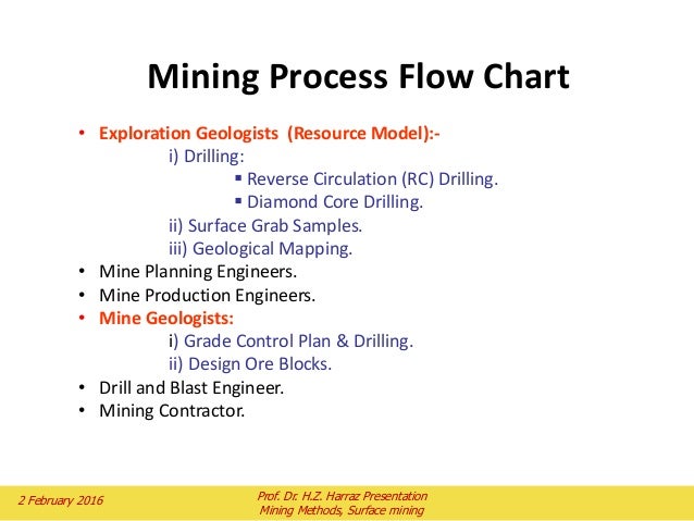 Diamond Mining Process Flow Chart