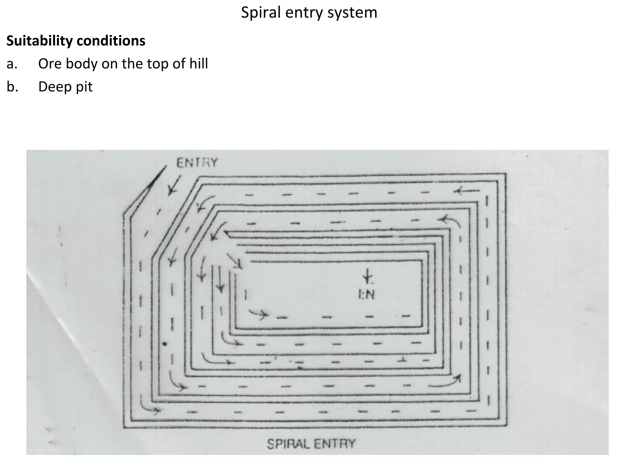Spiral entry system
Suitability conditions
a. Ore body on the top of hill
b. Deep pit
 