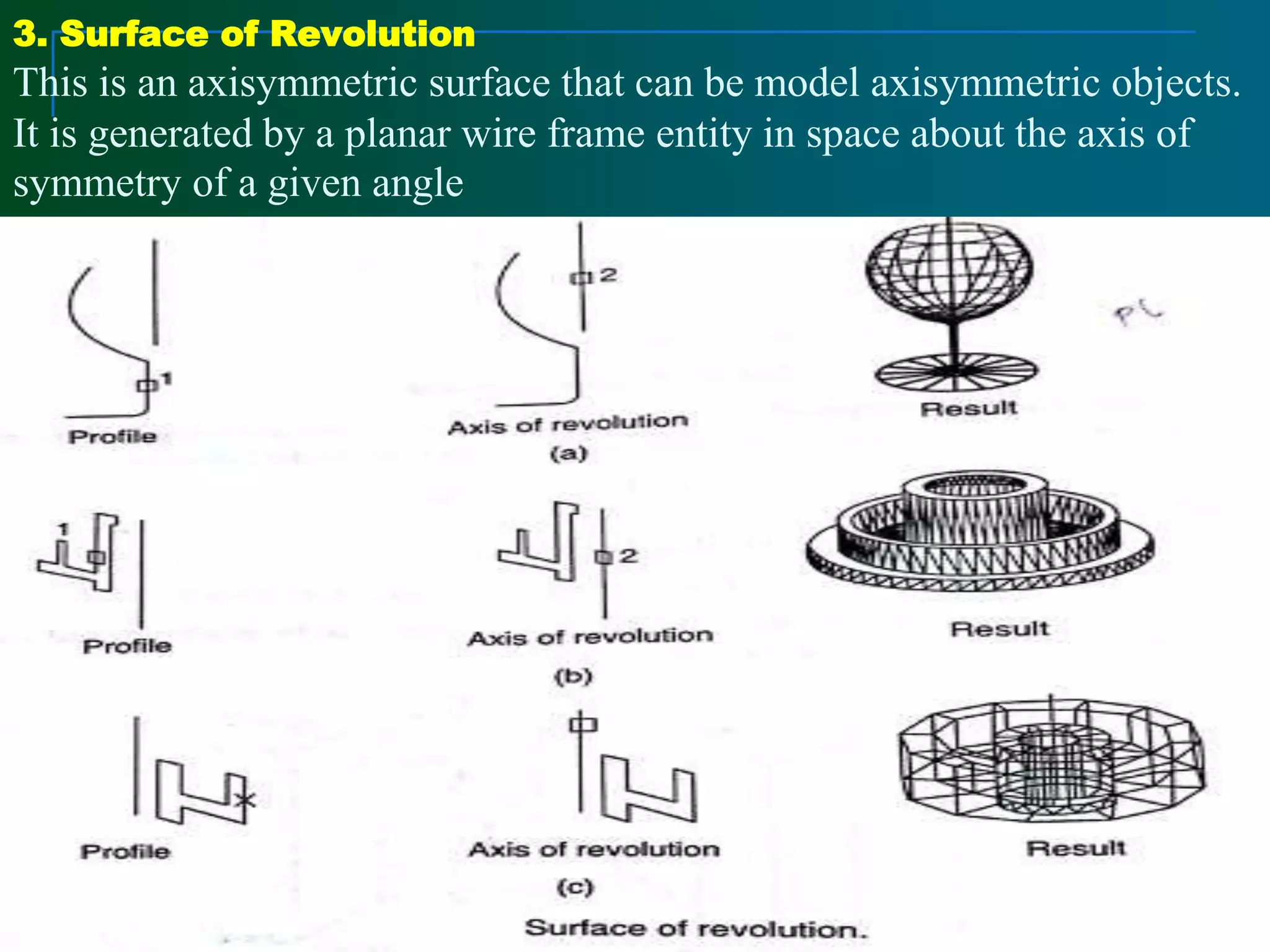 3. Surface of Revolution
This is an axisymmetric surface that can be model axisymmetric objects.
It is generated by a planar wire frame entity in space about the axis of
symmetry of a given angle
 