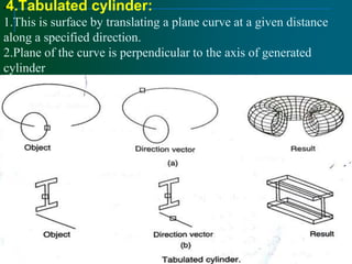 •4.Tabulated cylinder:
1.This is surface by translating a plane curve at a given distance
along a specified direction.
2.Plane of the curve is perpendicular to the axis of generated
cylinder
 