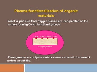 Plasma functionalization of organic
materials
oxygen plasma
Surface polymer
C-OH C-O COOH C=O
. Polar groups on a polymer surface cause a dramatic increase of
surface wettability.
Reactive particles from oxygen plasma are incorporated on the
surface forming O-rich functional groups.
 