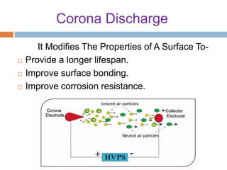 Corona Discharge
It Modifies The Properties of A Surface To-
 Provide a longer lifespan.
 Improve surface bonding.
 Improve corrosion resistance.
 