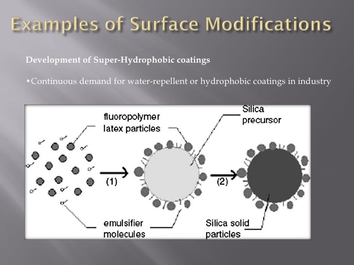 shop cellular factors involved