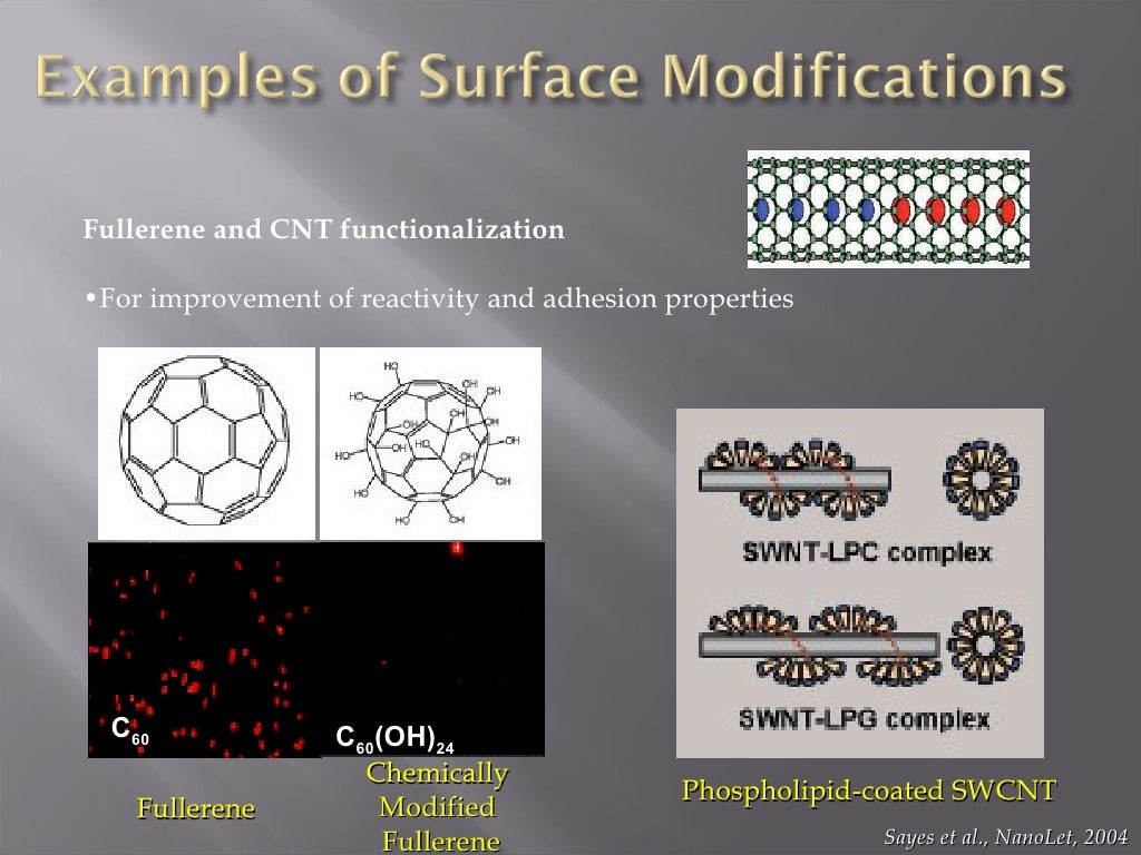 Surface modification of nanomaterials