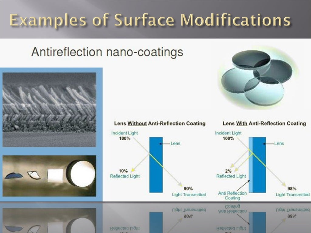 Surface modification of nanomaterials