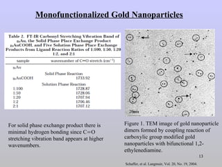 Surface Modification of Nanoparticles for Biomedical Applications | PPT