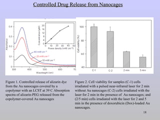 Surface Modification of Nanoparticles for Biomedical Applications | PPT