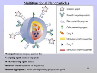 Surface Modification of Nanoparticles for Biomedical Applications | PPT