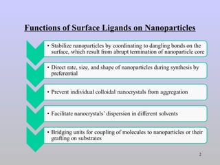 Surface Modification of Nanoparticles for Biomedical Applications | PPT