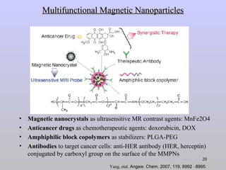 Surface Modification of Nanoparticles for Biomedical Applications | PPT