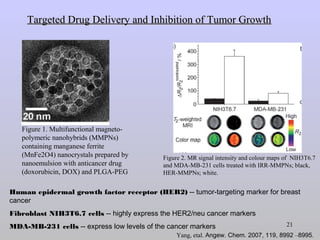 Surface Modification of Nanoparticles for Biomedical Applications | PPT
