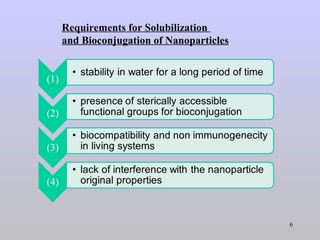 Surface Modification of Nanoparticles for Biomedical Applications | PPT