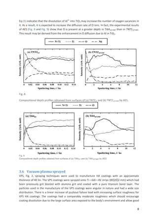 Surface modification techniques in biomedical sector | PDF