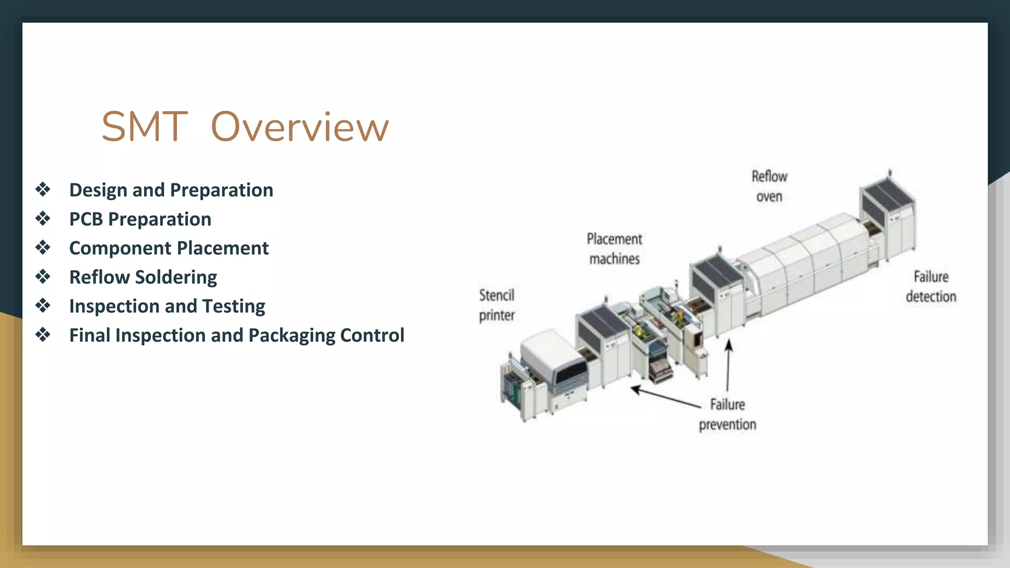 Surface Mounting Technology (SMT) (1).pptx