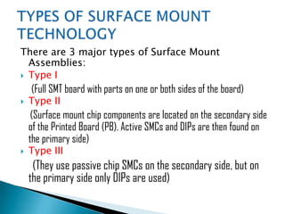 SURFACE MOUNT TECHNOLOGY | PPTX