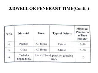 3.DWELL OR PENERANT TIME(Conti..)
 