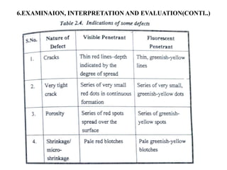 6.EXAMINAION, INTERPRETATION AND EVALUATION(CONTI..)
 