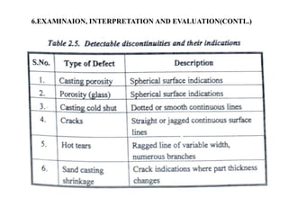 6.EXAMINAION, INTERPRETATION AND EVALUATION(CONTI..)
 